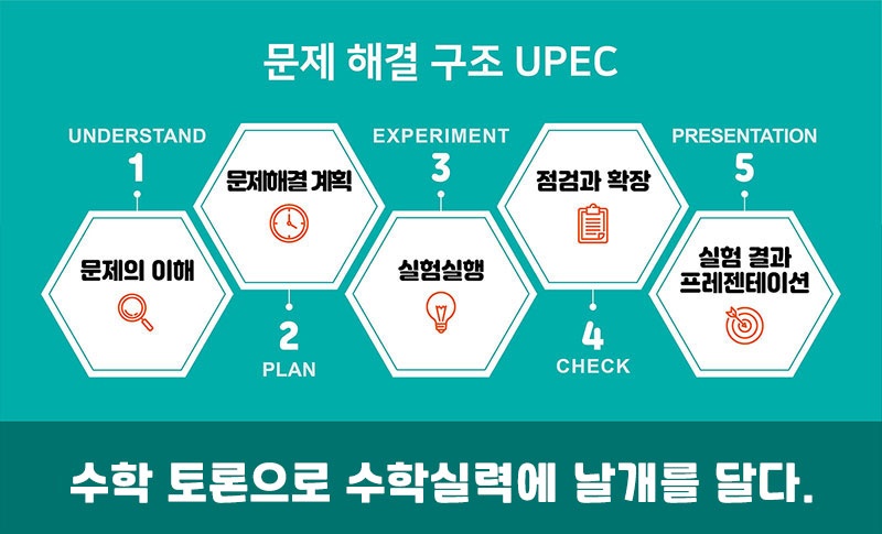 문제 해결 구조 UPEC